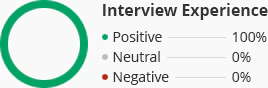 image of Glassdoor interview experience