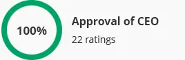 image of Glassdoor CEO approvals